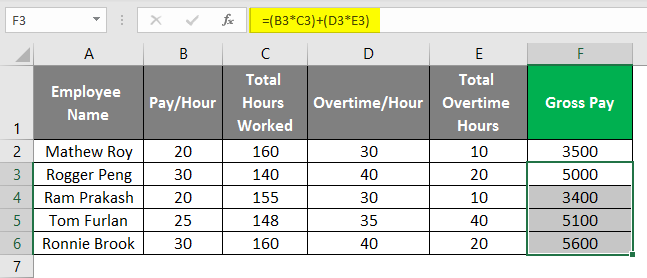 Salary Chart In Excel Format