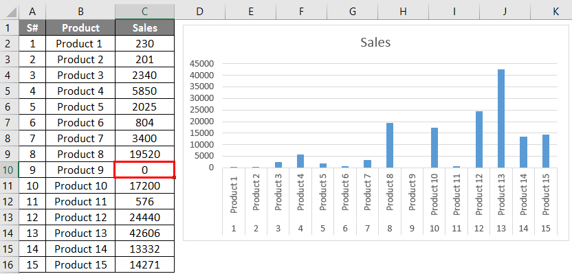 (Break Links in Excel) insert chart bar 1