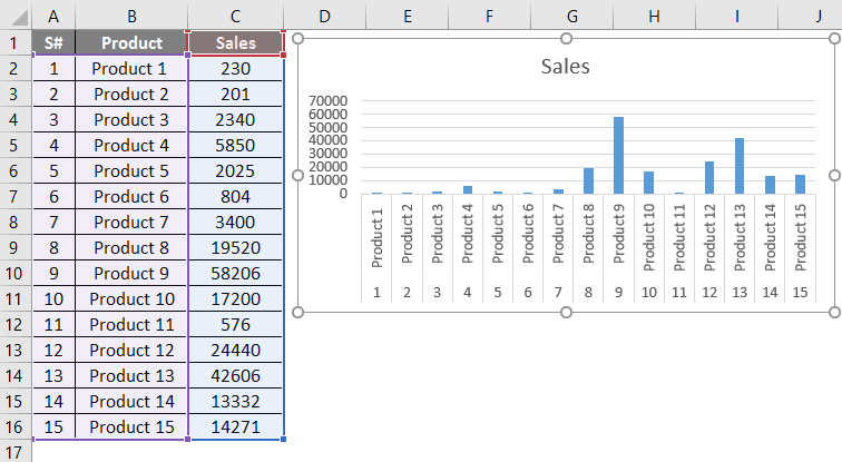 (Break Links in Excel) insert chart bar