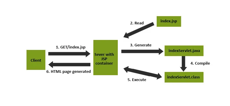 jsp-graph2