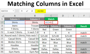 Matching Columns in Excel | How to Match Columns in Excel?