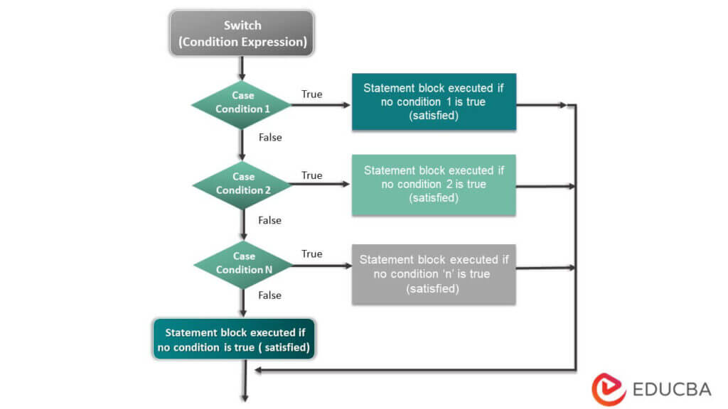 matlab Flowchart