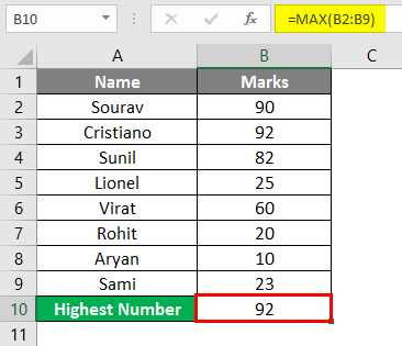 MAX Formula in Excel | How to Implement MAX Formula in Excel?