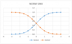 Excel NORMSINV | How to Use NORMSINV Formula in Excel?