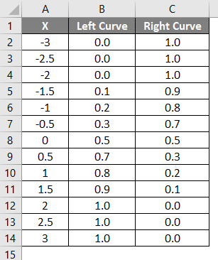 Configuring the Left and Right Curve - 8