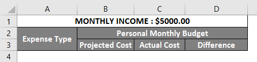 personal monthly budget 1 (Excel Spreadsheet Examples)