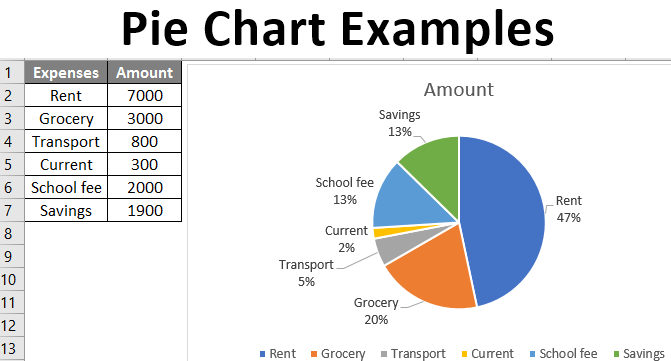 Types Of Pie Chart