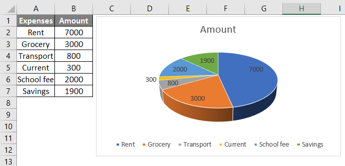 Create A 3d Pie Chart Based On The Selected Data