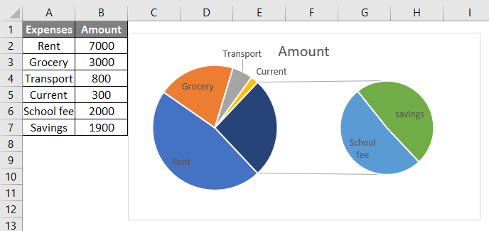 Excel Pie Of Pie Chart With Multiple