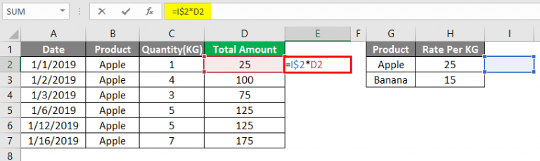 Cell References in Excel | How to Use Cell References in Excel?