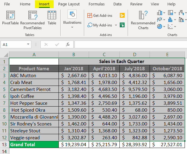 sales in each quarter 4 (Excel Spreadsheet Examples)