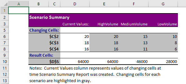 What If Analysis In Excel How To Use Scenario In Excel With Examples 6638