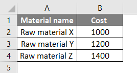 What If Analysis in Excel Example 1-1