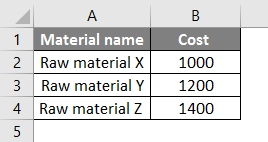 What If Analysis In Excel How To Use Scenario In Excel With Examples