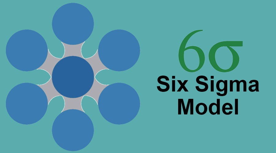 six-sigma-model