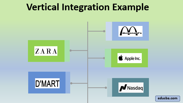 vertical integration simple diagram