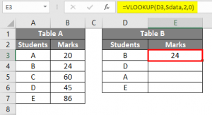 Name Box in Excel | How to Use the Name Box in Excel? (With Examples)