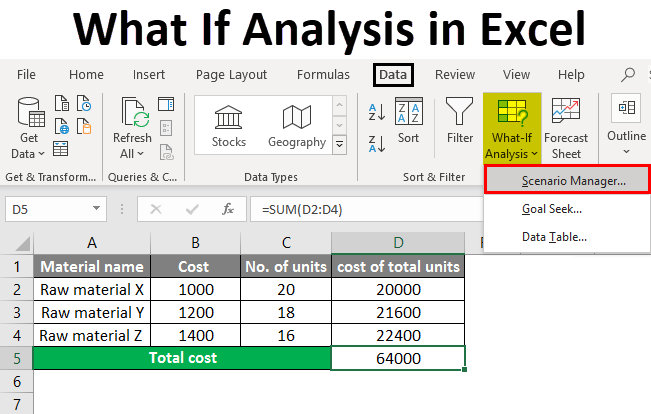 What If Analysis in Excel