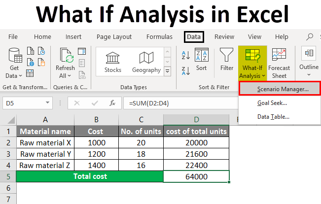 How To Do Data Table In Excel What If Analysis