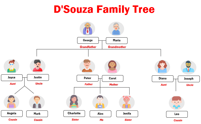 Family Tree in Excel 1-14