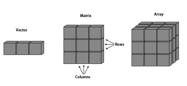 Arrays in R