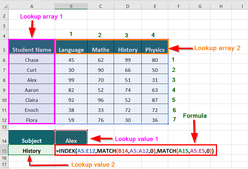 Using INDEX and MATCH Function Together 2