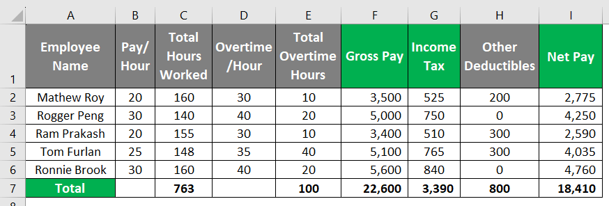 Excel Employee Payroll Template