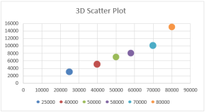 excel 3d scatter plot