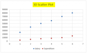 3D Scatter Plot in Excel | How to Create 3D Scatter Plot in Excel?