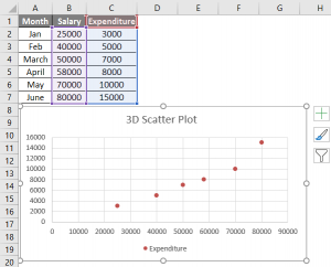 3D Scatter Plot in Excel | How to Create 3D Scatter Plot in Excel?