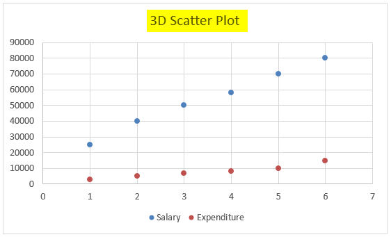 3D Scatter Plot