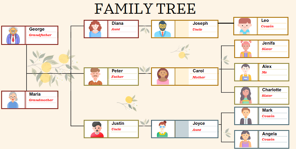 Photo Family Tree Result