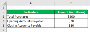 Accounts Payable Turnover Ratio | Top 3 Examples with excel template