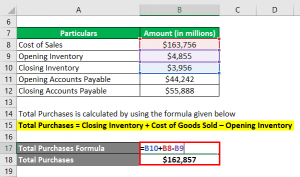 accounts payable turnover calculator