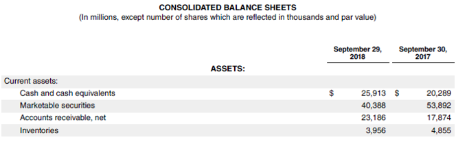 Accounts Payable Turnover Ratio-2.5