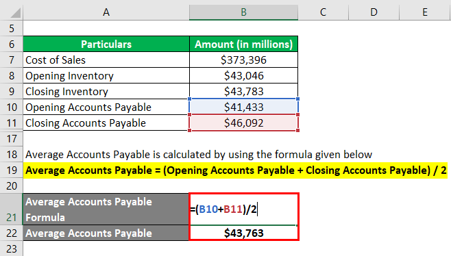 good accounts payable turnover ratio