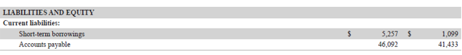 Accounts Payable Turnover Ratio-3.7