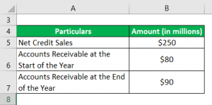account receivable turnover in days account receivable turnover in days