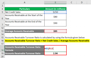 formula for account receivable turnover ratio