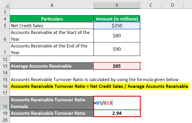 Accounts Receivable Turnover Ratio-1.3