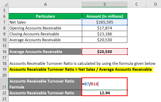 Accounts Receivable Turnover Ratio Top 3 Examples With Excel Template