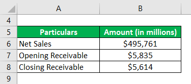 gross account receivable turnover
