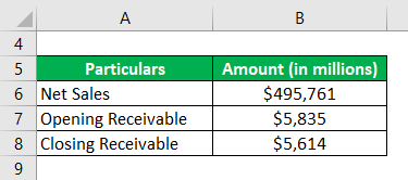 Accounts Receivable Turnover Ratio | Top 3 Examples with excel template