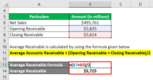 accounts receivable turnover measures