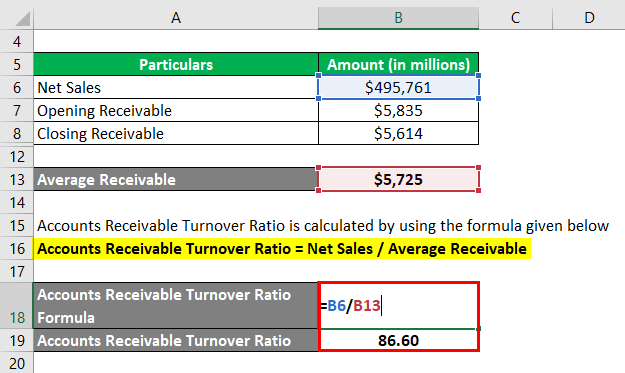 accounts receivable turnover ratio formula calculator