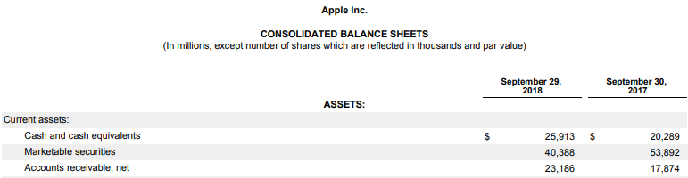 yeta account receivable turnover ratio.