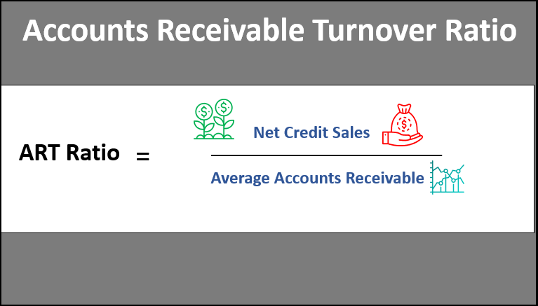 recievables turnover ratio formula