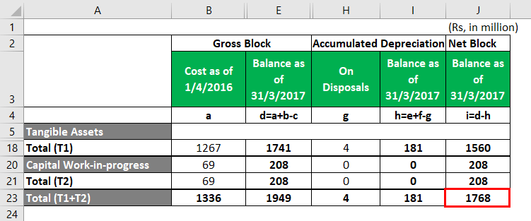 Accumulated Depreciation Formula | Calculator (with Excel Template)