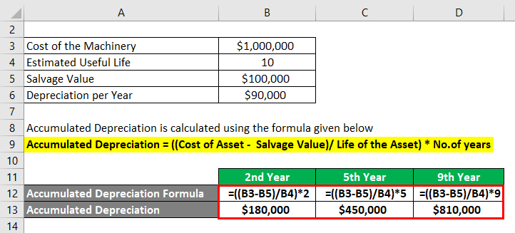 Accumulated Depreciation Formula-3.3