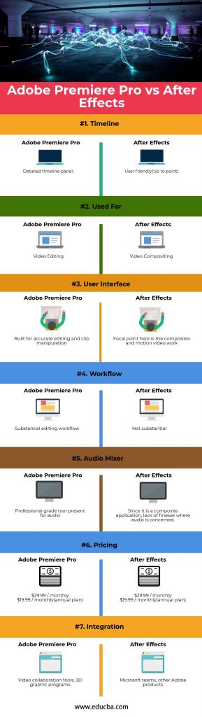 difference between premiere pro and rush difference between premiere pro and rush